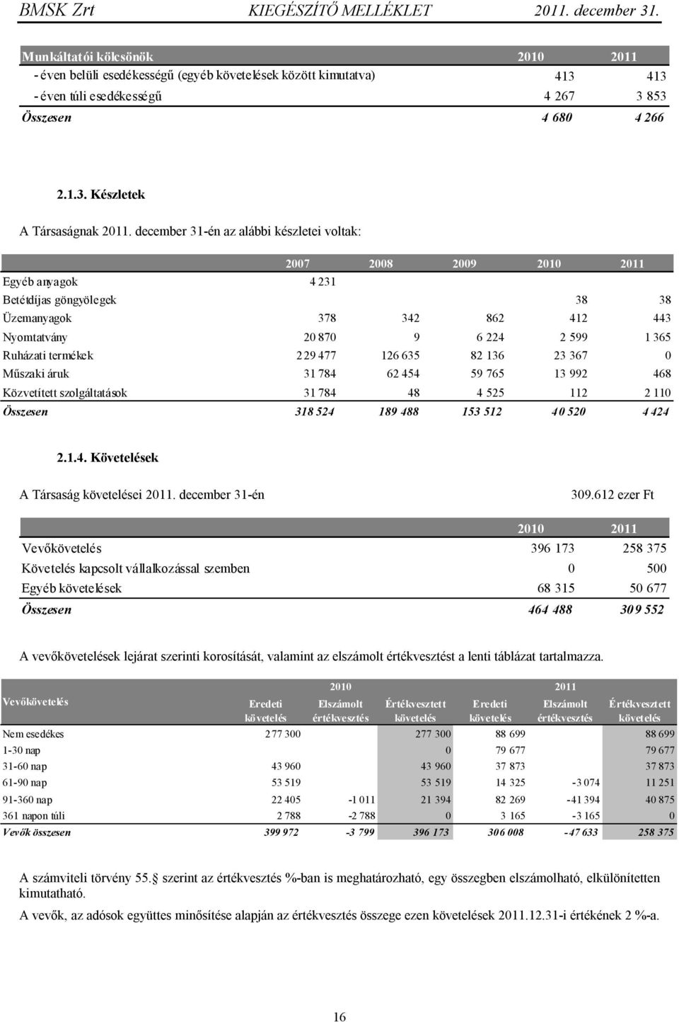 termékek 229 477 126 635 82 136 23 367 0 Műszaki áruk 31 784 62 454 59 765 13 992 468 Közvetített szolgáltatások 31 784 48 4 525 112 2 110 Összesen 318 524 189 488 153 512 40 520 4 424 2.1.4. Követelések A Társaság követelései 2011.