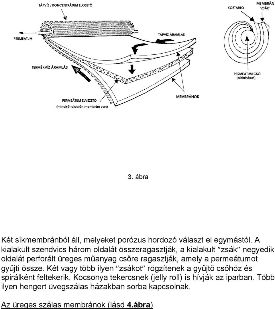 ragasztják, amely a permeátumot gyűjti össze.