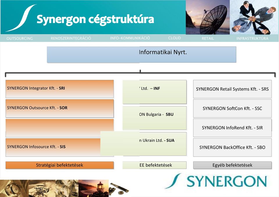 -SOR SYNERGON Bulgaria - SBU SYNERGON SoftCon Kft. - SSC SYNERGON InfoCom Kft.