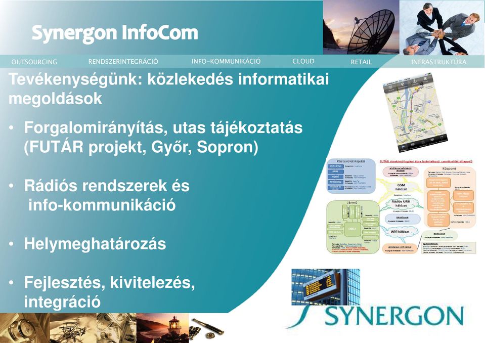 Győr, Sopron) Rádiós rendszerek és info-kommunikáció