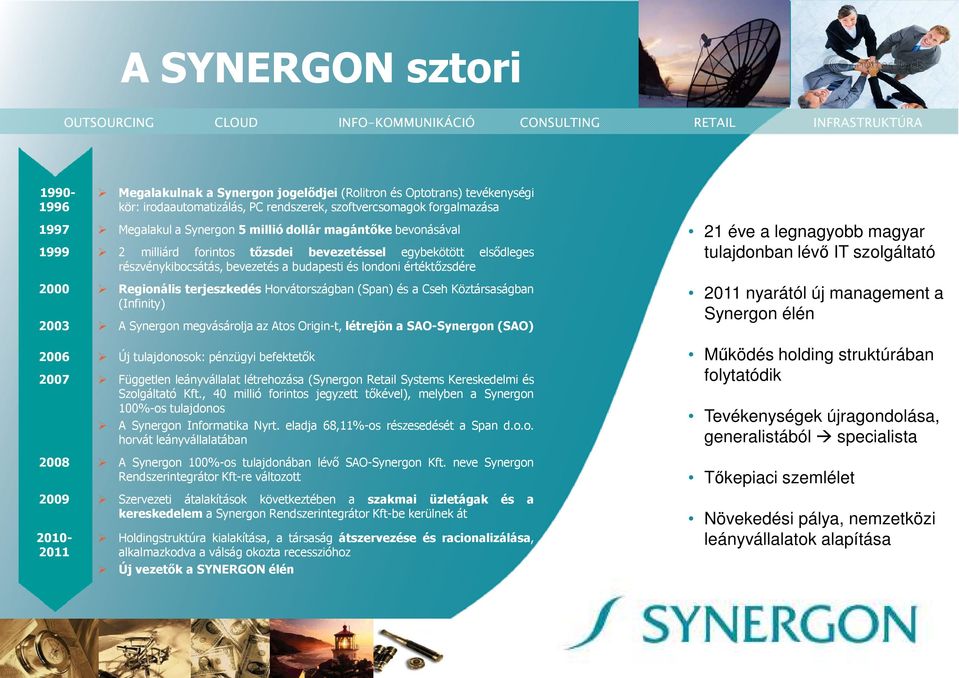 terjeszkedés Horvátországban (Span) és a Cseh Köztársaságban (Infinity) 2003 A Synergon megvásárolja az Atos Origin-t, létrejön a SAO-SynergonSynergon (SAO) 2006 Új tulajdonosok: pénzügyi befektetők