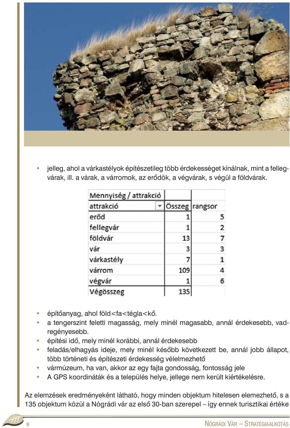 építési idõ, mely minél korábbi, annál érdekesebb feladás/elhagyás ideje, mely minél késõbb következett be, annál jobb állapot, több történeti és építészeti érdekesség vélelmezhetõ vármúzeum, ha van,