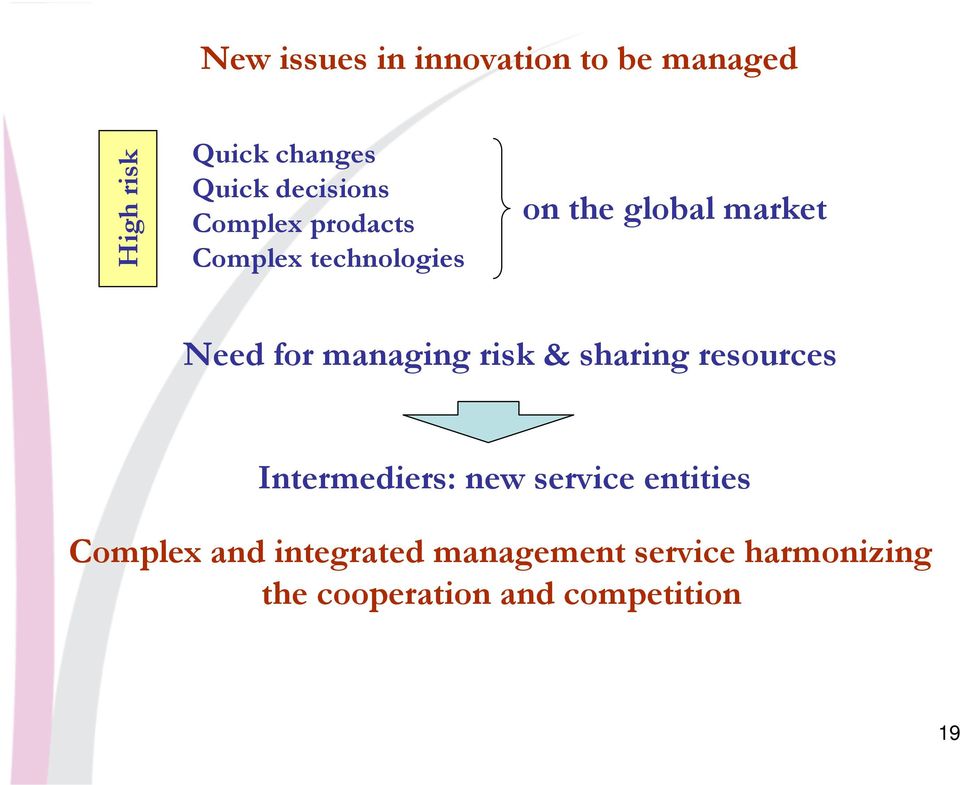 for managing risk & sharing resources Intermediers: new service entities