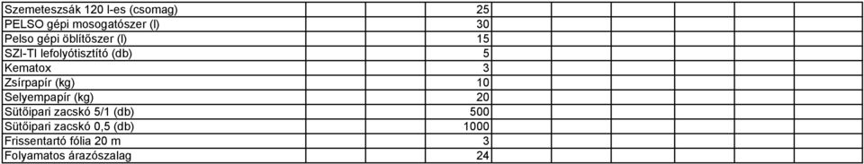 Zsírpapír (kg) 10 Selyempapír (kg) 20 Sütőipari zacskó 5/1 (db) 500