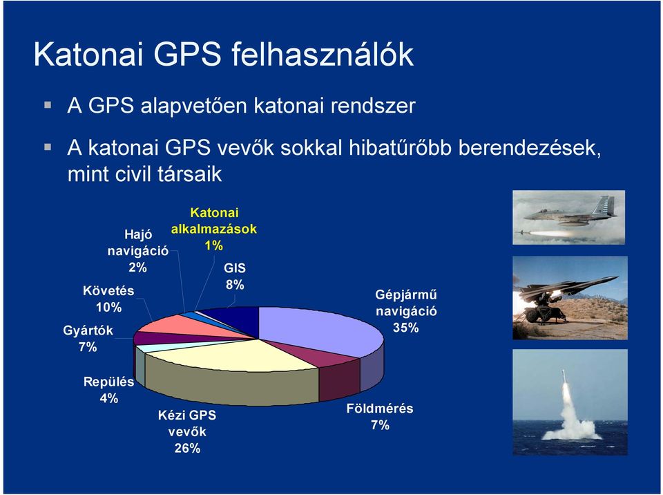 társaik Gyártók 7% Hajó navigáció 2% Követés 10% Katonai