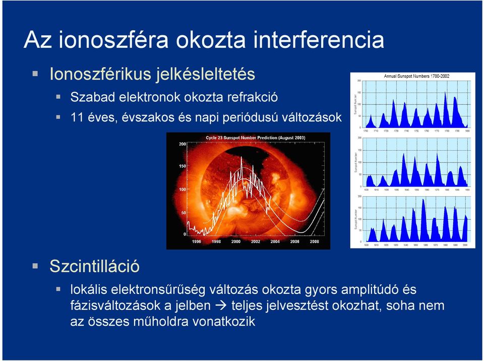 Szcintilláció lokális elektronsűrűség változás okozta gyors amplitúdó és