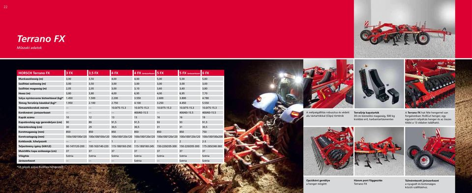 600 3.800 4.780 Tömeg TerraGrip késekkel (kg)* 1.950 2.100 2.750 4.100 3.250 4.450 5.550 Támasztókerekek mérete --- --- 10.0/75-15.3 10.0/75-15.3 10.0/75-15.3 10.0/75-15.3 10.0/75-15.3 Kerékméret -járószerkezet --- --- --- 400/60-15.