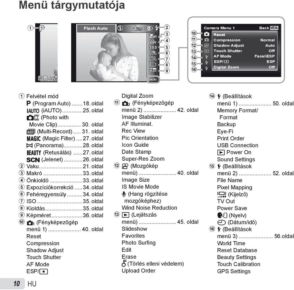 P (Program Auto)...18. oldal M (i)...25. oldal (Photo with Movie Clip)... 30. oldal (Multi-Record)... 31. oldal P (Magic Filter)...27. oldal p (Panorama)...28. oldal Q (Retusálás)...27. oldal s (Jelenet).