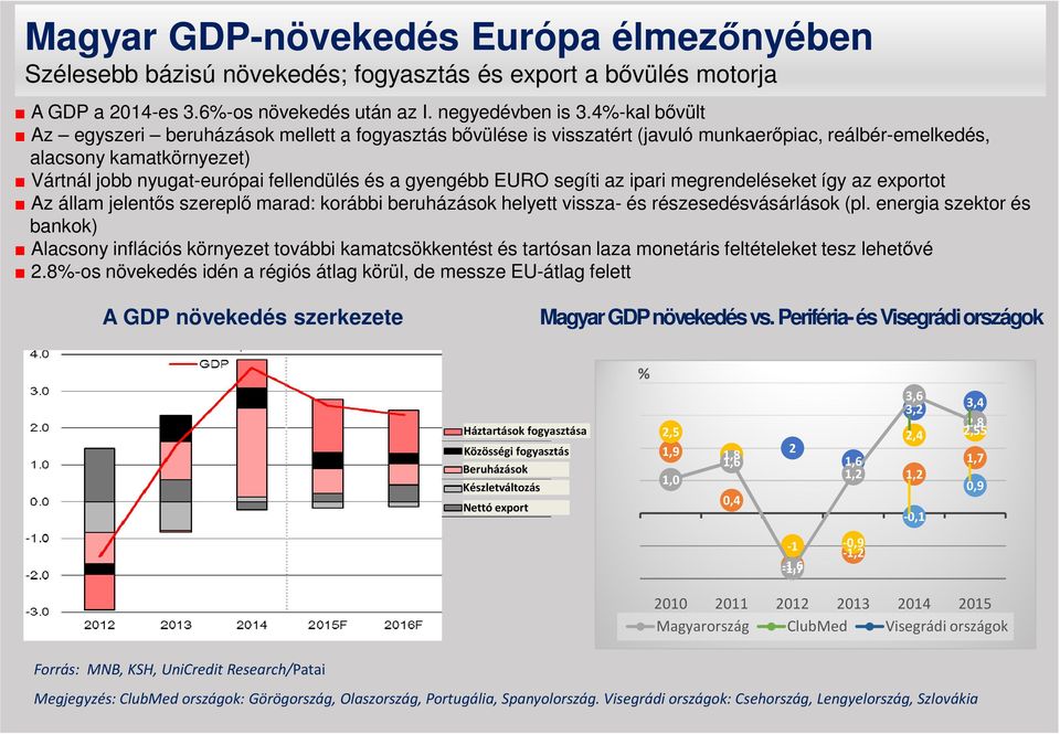 gyengébb EURO segíti az ipari megrendeléseket így az exportot Az állam jelentős szereplő marad: korábbi beruházások helyett vissza- és részesedésvásárlások (pl.