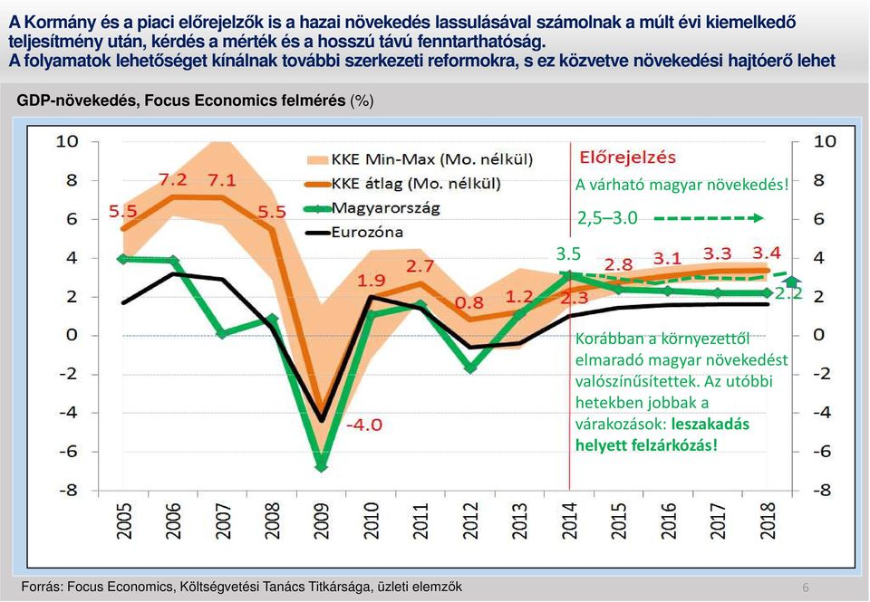 A folyamatok lehetőséget kínálnak további szerkezeti reformokra, s ez közvetve növekedési hajtóerő lehet GDP-növekedés, Focus Economics