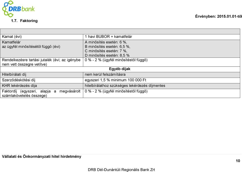 Hitelbírálati díj Szerződéskötési díj KHR lekérdezés díja Faktordíj (egyszeri, alapja a megvásárolt számlakövetelés összege) 1 havi BUBOR +