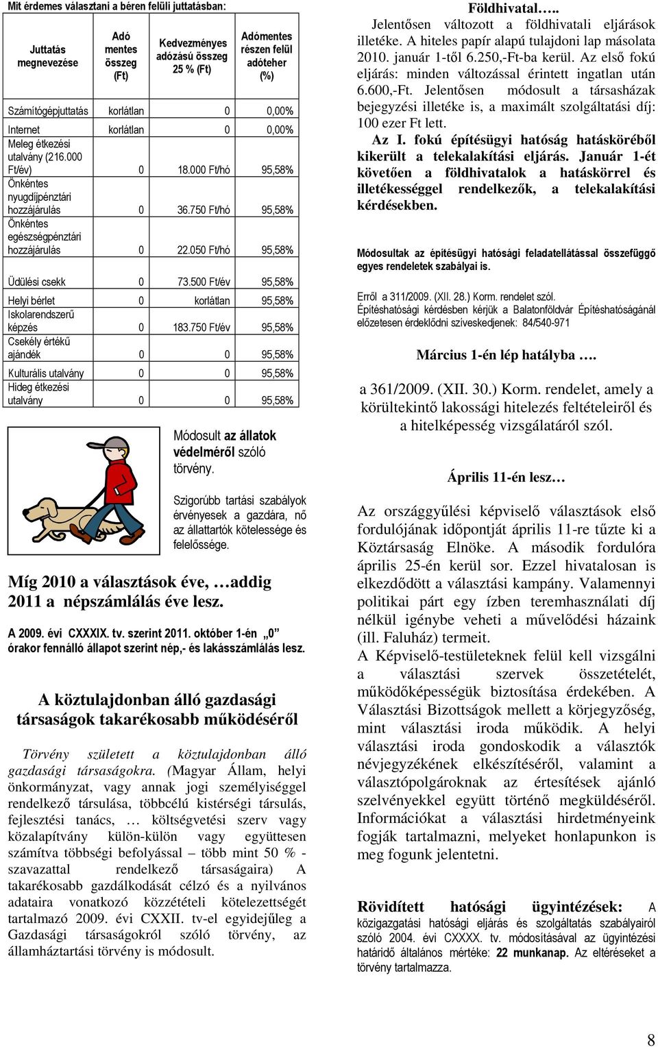 050 Ft/hó 95,58% Üdülési csekk 0 73.500 Ft/év 95,58% Helyi bérlet 0 korlátlan 95,58% Iskolarendszerő képzés 0 183.