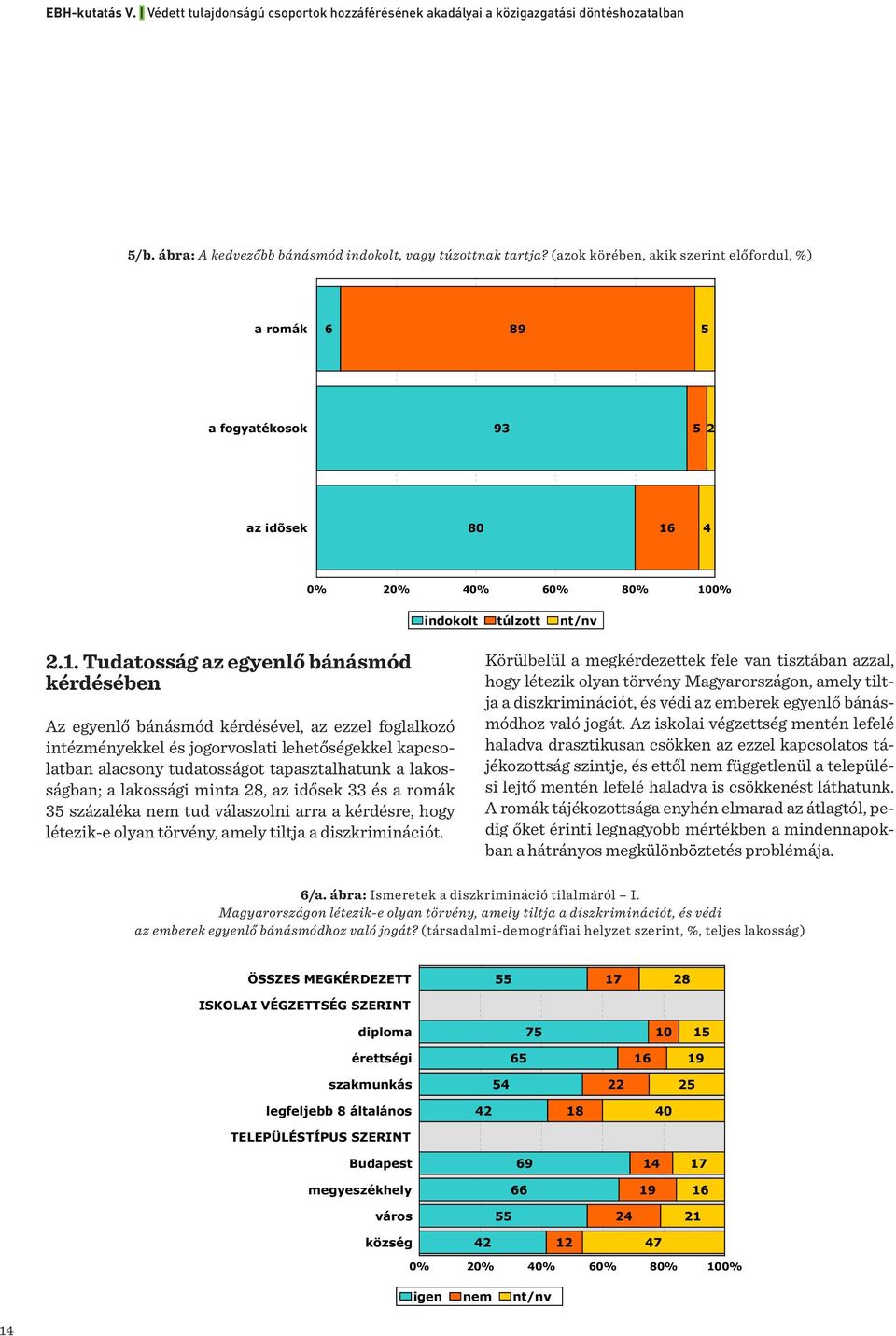 elõfordul, (azok %) körében, akik szerint előfordul, %) a romák 6 89 5 a fogyatékosok 93 5 2 az idõsek 80 16