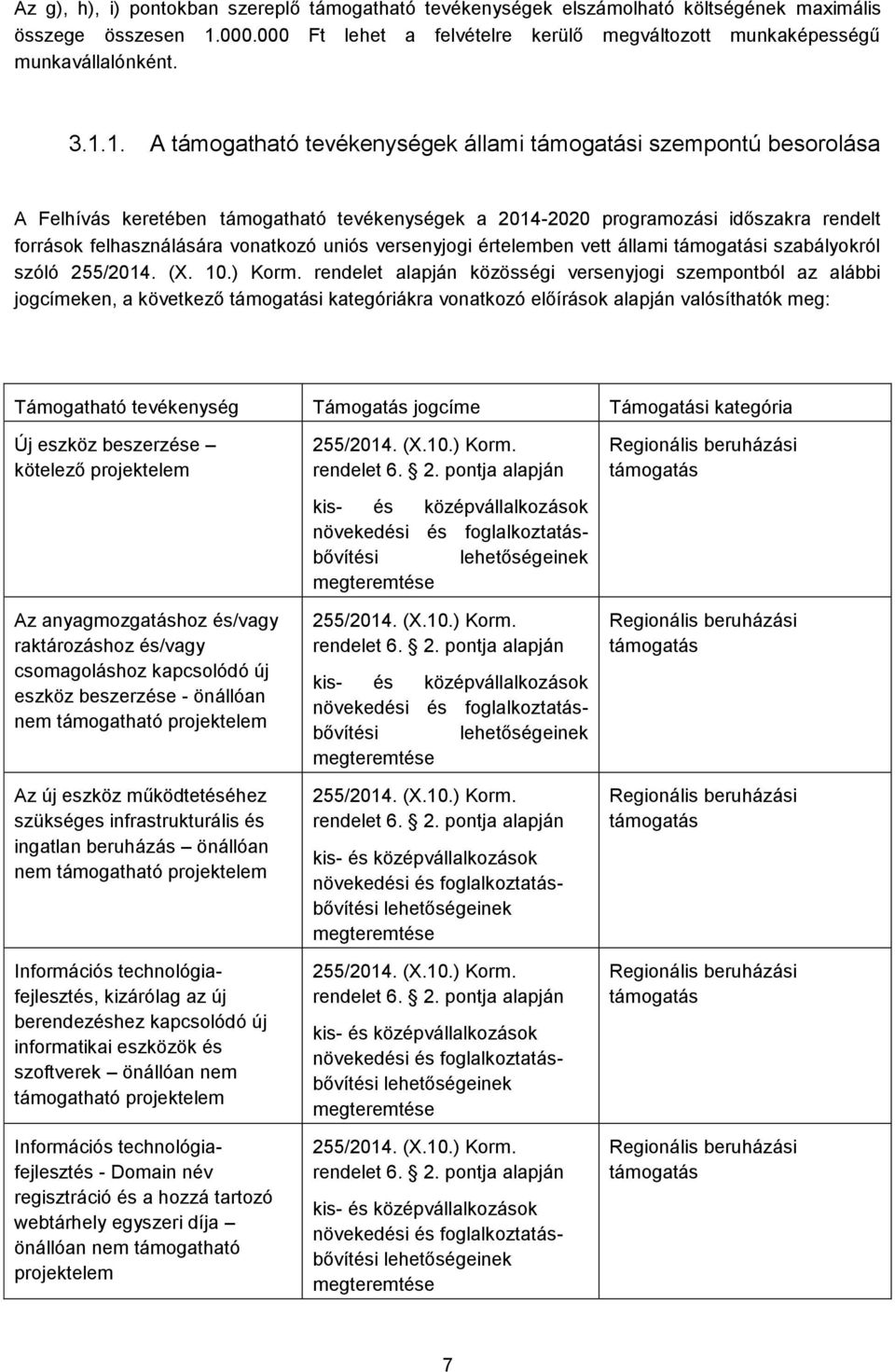 uniós versenyjogi értelemben vett állami támogatási szabályokról szóló 255/2014. (X. 10.) Korm.