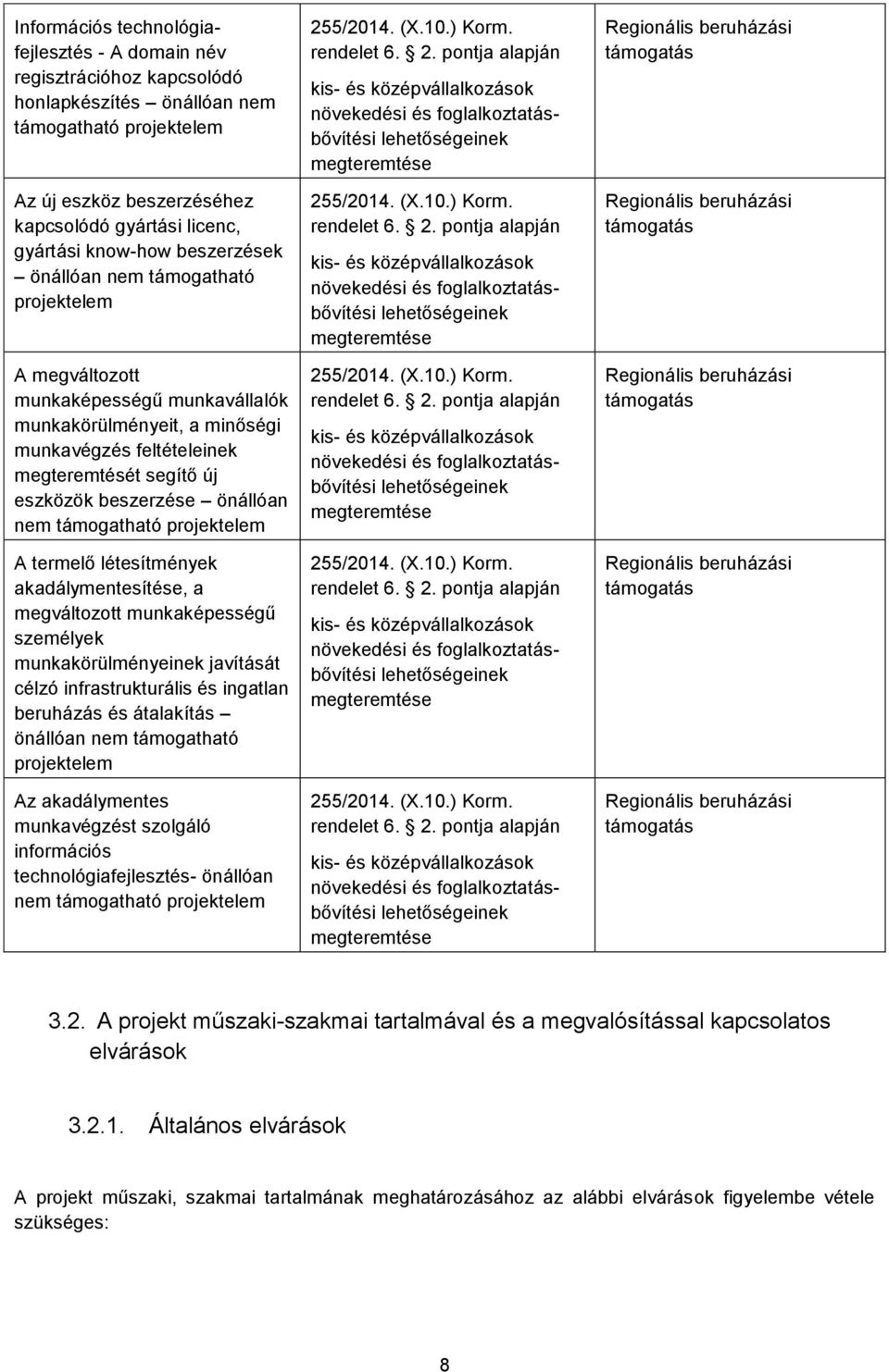 beszerzése önállóan nem támogatható projektelem A termelő létesítmények akadálymentesítése, a megváltozott munkaképességű személyek munkakörülményeinek javítását célzó infrastrukturális és ingatlan