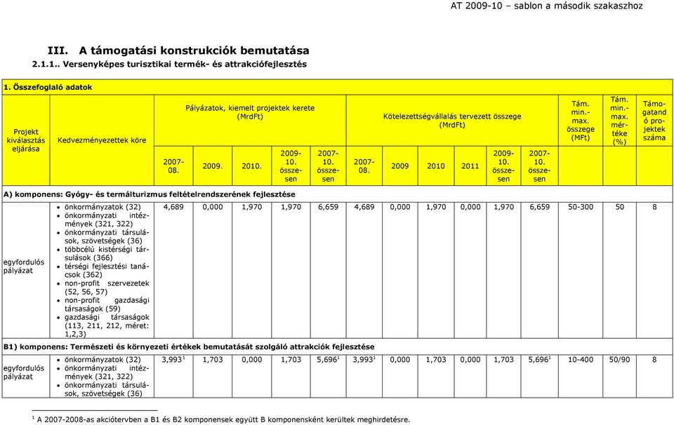 10. Tám. min.- max.