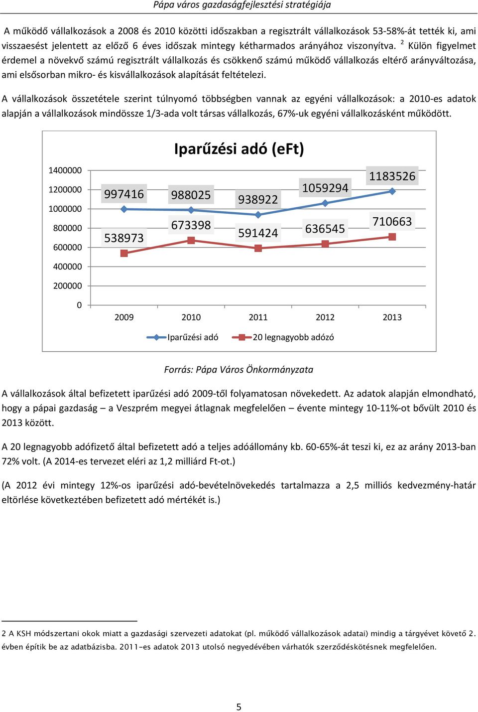 A vállalkozások összetétele szerint túlnyomó többségben vannak az egyéni vállalkozások: a 2010 es adatok alapján a vállalkozások mindössze 1/3 ada volt társas vállalkozás, 67% uk egyéni