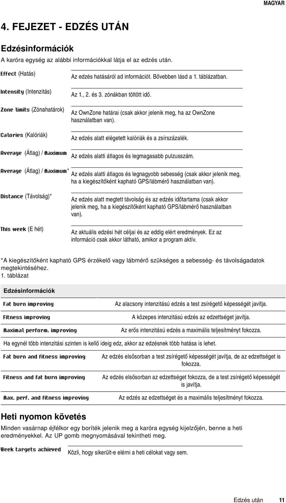 Calories (Kalóriák) Az edzés alatt elégetett kalóriák és a zsírszázalék. Average (Átlag) / Maximum Az edzés alatti átlagos és legmagasabb pulzusszám.