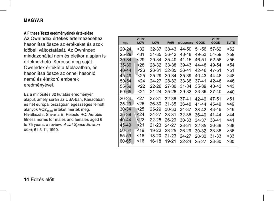 Keresse meg saját OwnIndex értékét a táblázatban, és hasonlítsa össze az önnel hasonló nemű és életkorú emberek eredményével.