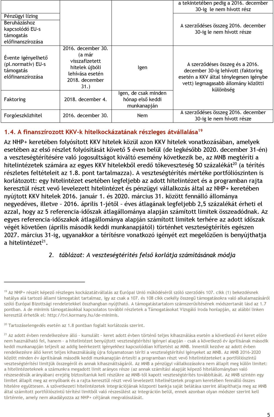 Nem a tekintetében pedig a 2016. december 30-ig le nem hívott rész A szerződéses összeg 2016. december 30-ig le nem hívott része A szerződéses összeg és a 2016.