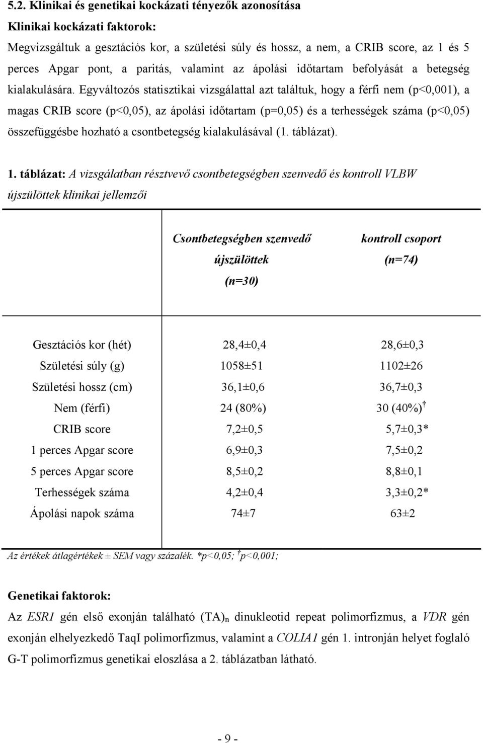 Egyváltozós statisztikai vizsgálattal azt találtuk, hogy a férfi nem (p<0,001), a magas CRIB score (p<0,05), az ápolási időtartam (p=0,05) és a terhességek száma (p<0,05) összefüggésbe hozható a