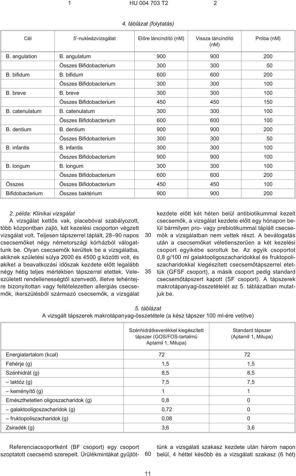 dentium 900 900 0 Összes Bifidobacterium 0 0 0 B. infantis B. infantis 0 0 0 Összes Bifidobacterium 900 900 0 B. longum B.