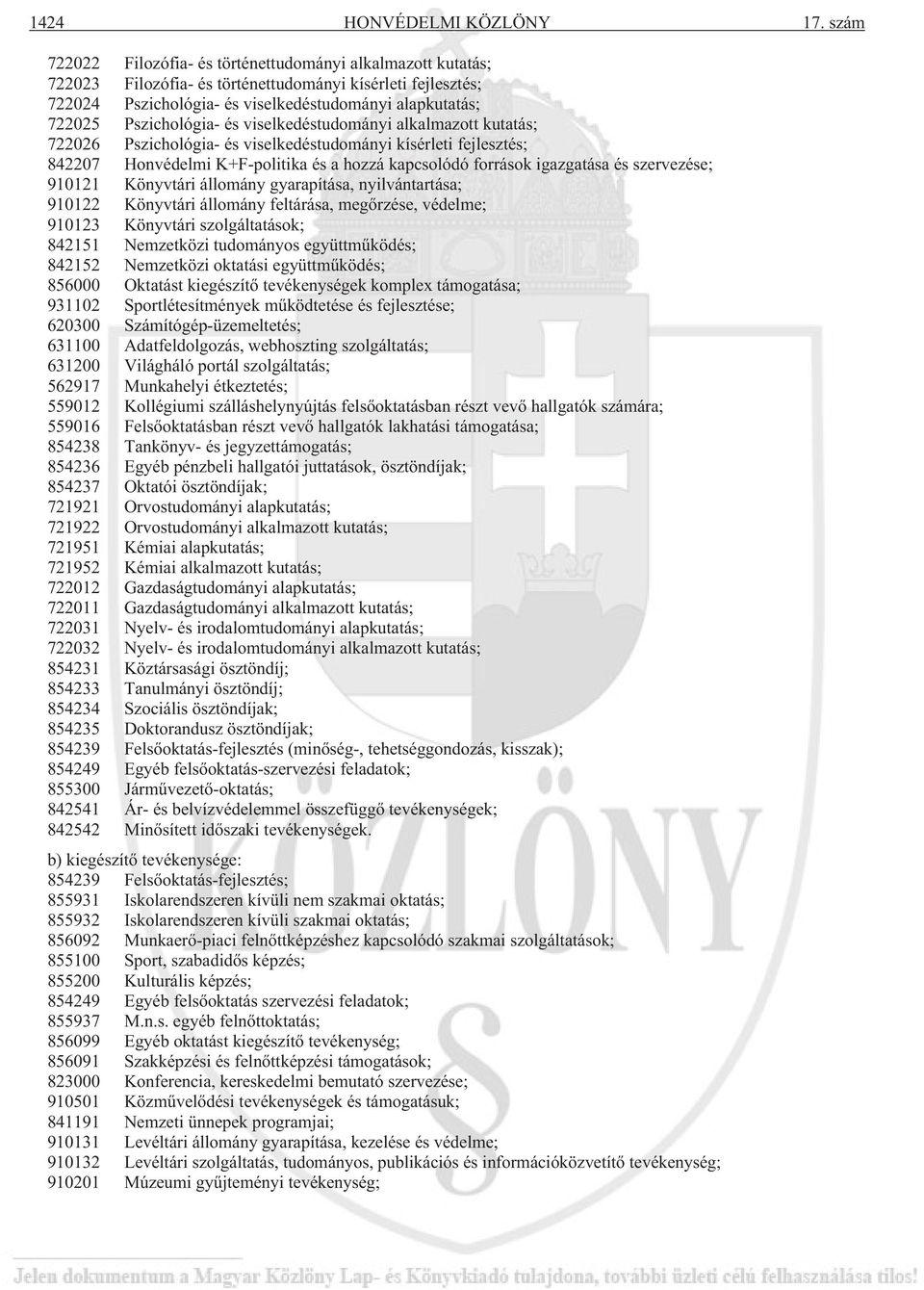 Pszichológia- és viselkedéstudományi alkalmazott kutatás; 722026 Pszichológia- és viselkedéstudományi kísérleti fejlesztés; 842207 Honvédelmi K+F-politika és a hozzá kapcsolódó források igazgatása és