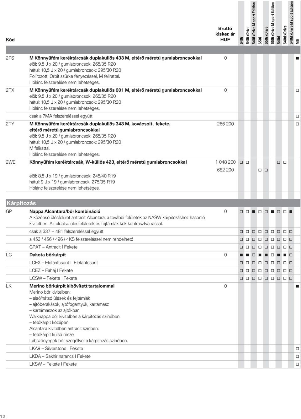 2TX M Könnyűfém keréktárcsák duplaküllős 601 M, eltérő méretű gumiabrncskkal 0 elöl: 9,5 J x 20 / gumiabrncsk: 265/35 R20 hátul: 10,5 J x 20 / gumiabrncsk: 295/30 R20 Hólánc felszerelése nem