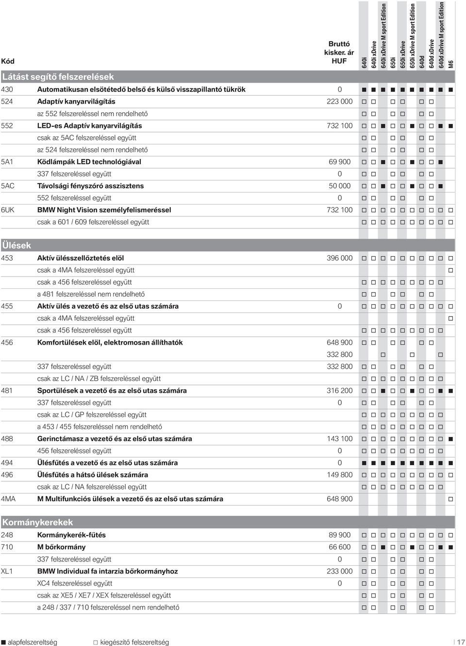 337 felszereléssel együtt 0 5AC Távlsági fényszóró asszisztens 50 000 552 felszereléssel együtt 0 6UK BMW Night Visin személyfelismeréssel 732 100 csak a 601 / 609 felszereléssel együtt Ülések 453