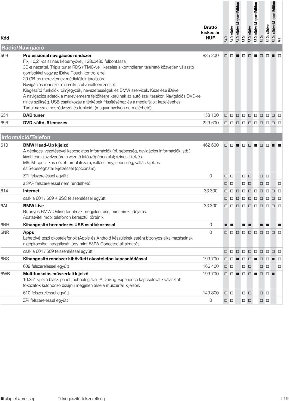 Navigációs rendszer dinamikus útvnaltervezéssel. Kiegészítő funkciók: címjegyzék, nevezetességek és BMW szervizek.