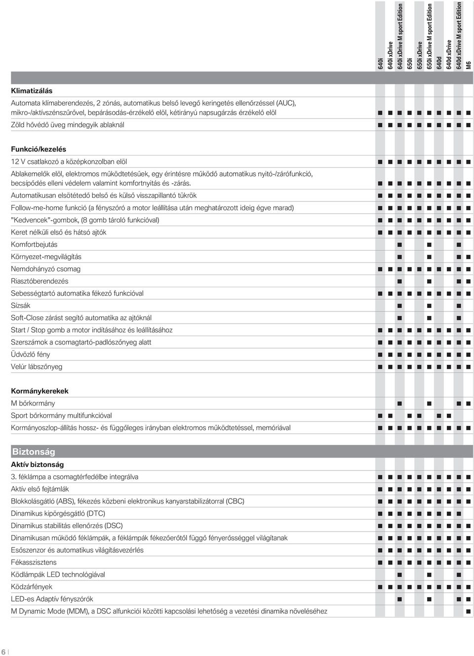 érintésre működő autmatikus nyitó-/zárófunkció, becsípődés elleni védelem valamint kmfrtnyitás és -zárás.