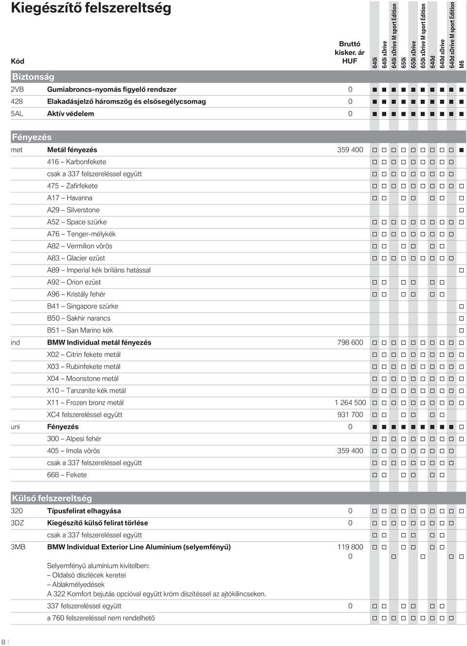 A83 Glacier ezüst A89 Imperial kék briliáns hatással A92 Orin ezüst A96 Kristály fehér B41 Singapre szürke B50 Sakhir narancs B51 San Marin kék ind BMW Individual metál fényezés 798 600 X02 Citrin