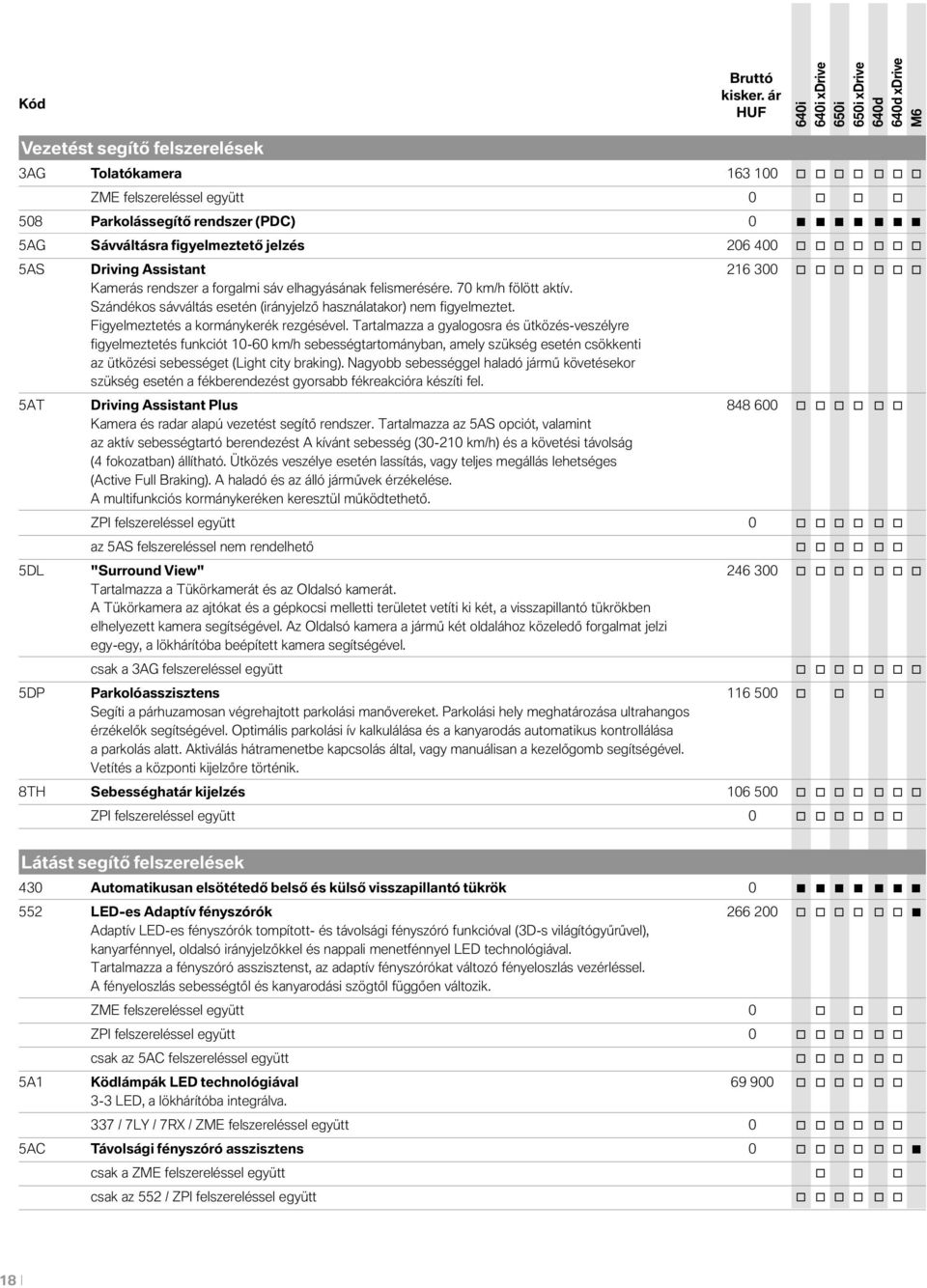 Tartalmazza a gyalgsra és ütközés-veszélyre figyelmeztetés funkciót 10-60 km/h sebességtartmányban, amely szükség esetén csökkenti az ütközési sebességet (Light city braking).