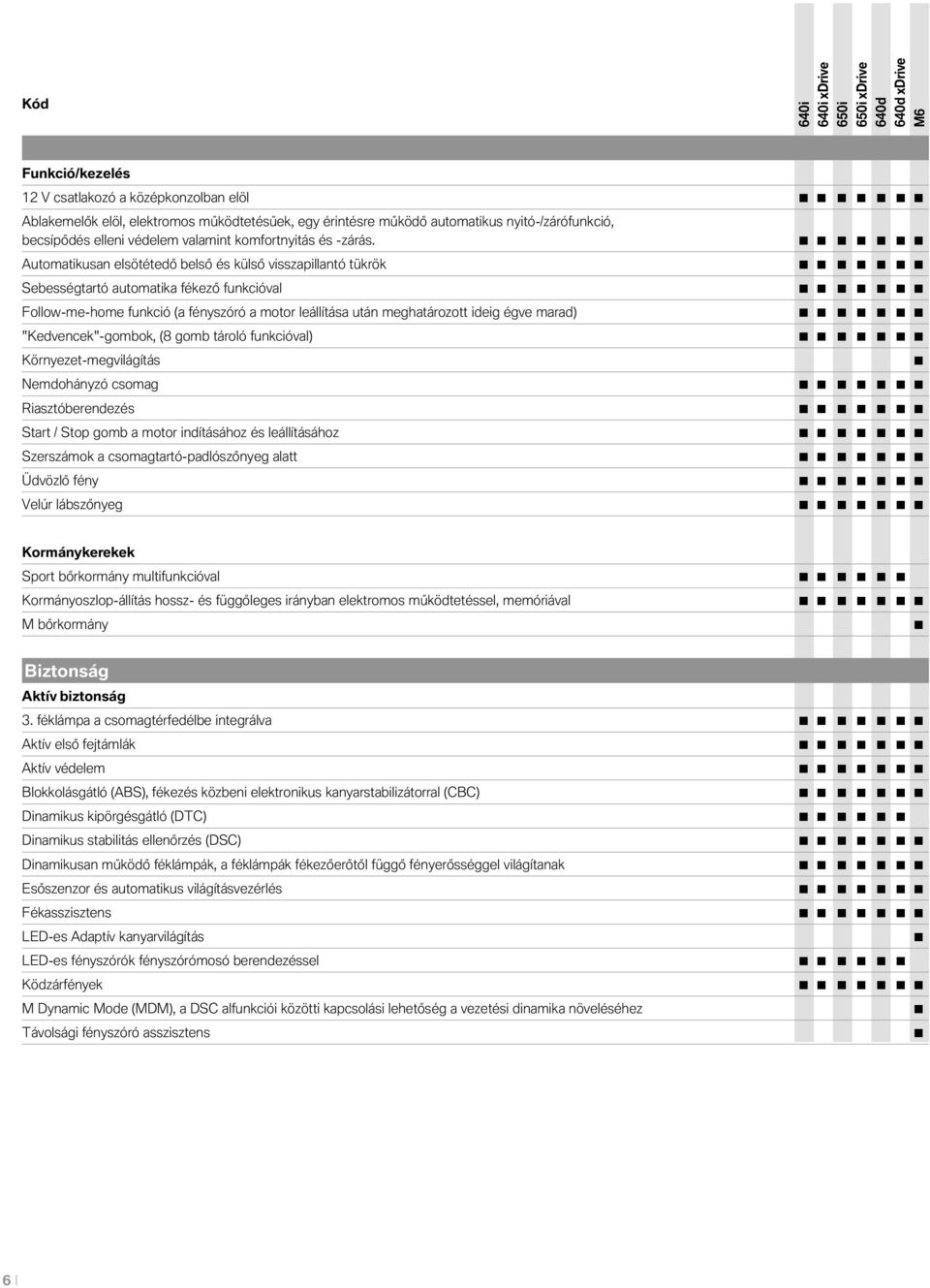 Autmatikusan elsötétedő belső és külső visszapillantó tükrök Sebességtartó autmatika fékező funkcióval Fllw-me-hme funkció (a fényszóró a mtr leállítása után meghatárztt ideig égve marad)