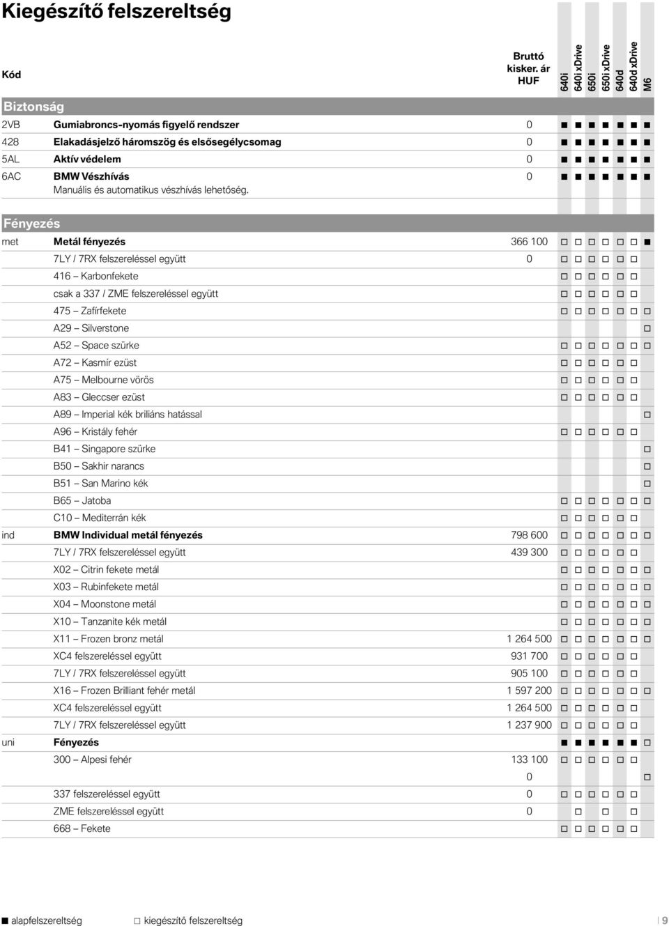 Fényezés met Metál fényezés 366 100 7LY / 7RX felszereléssel együtt 0 416 Karbnfekete csak a 337 / ZME felszereléssel együtt 475 Zafírfekete A29 Silverstne A52 Space szürke A72 Kasmír ezüst A75