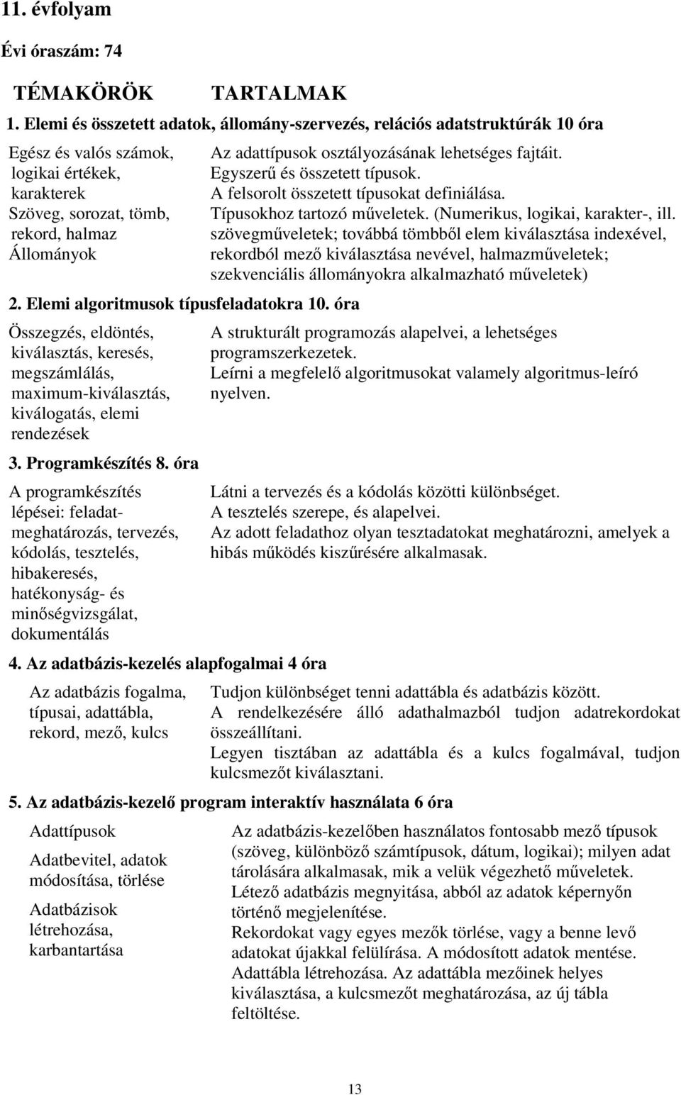 Elemi algoritmusok típusfeladatokra 10. óra Összegzés, eldöntés, kiválasztás, keresés, megszámlálás, maximum-kiválasztás, kiválogatás, elemi rendezések 3. Programkészítés 8.