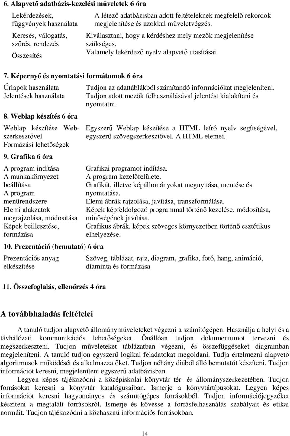 Képernyő és nyomtatási formátumok 6 óra Űrlapok használata Jelentések használata 8. Weblap készítés 6 óra Weblap készítése Webszerkesztővel Formázási lehetőségek 9.