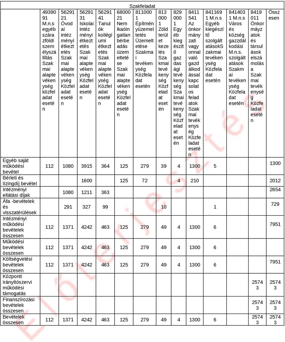 .s egyéb szára zföldi szem élyszá llítás alapte véke közfel adat 56291 21 Óvod ai itéz méyi étkezt etés alapte véke Közfel adat 56291 31 Iskolai itéz méyi étkezt etés alapte véke Közfel adat 56291 41