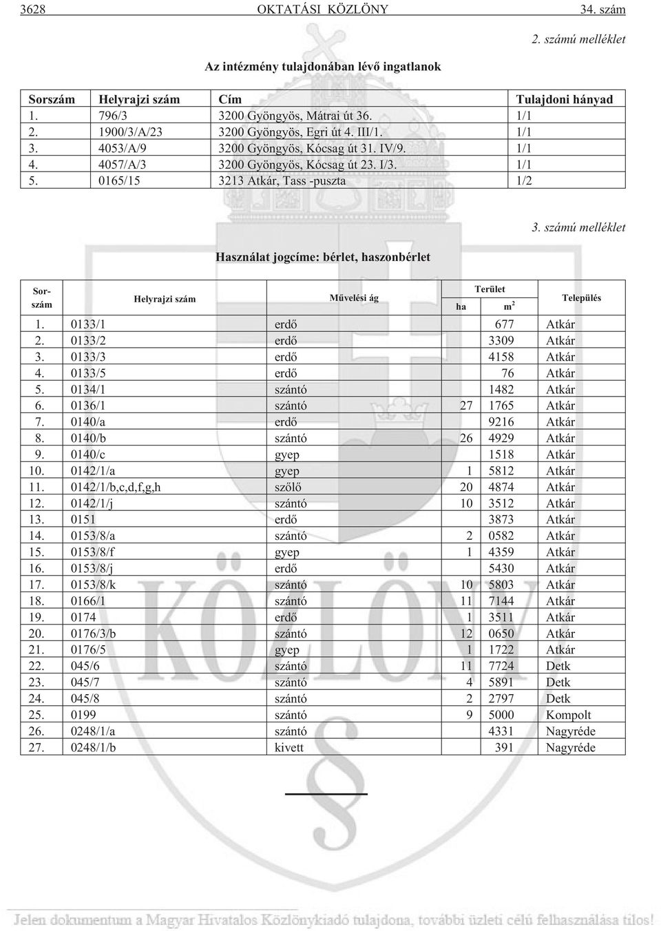 0165/15 3213 Atkár, Tass -puszta 1/2 Használat jogcíme: bérlet, haszonbérlet 3. számú melléklet Sorszám Helyrajzi szám Mûvelési ág Terület ha m 2 Település 1. 0133/1 erdõ 677 Atkár 2.