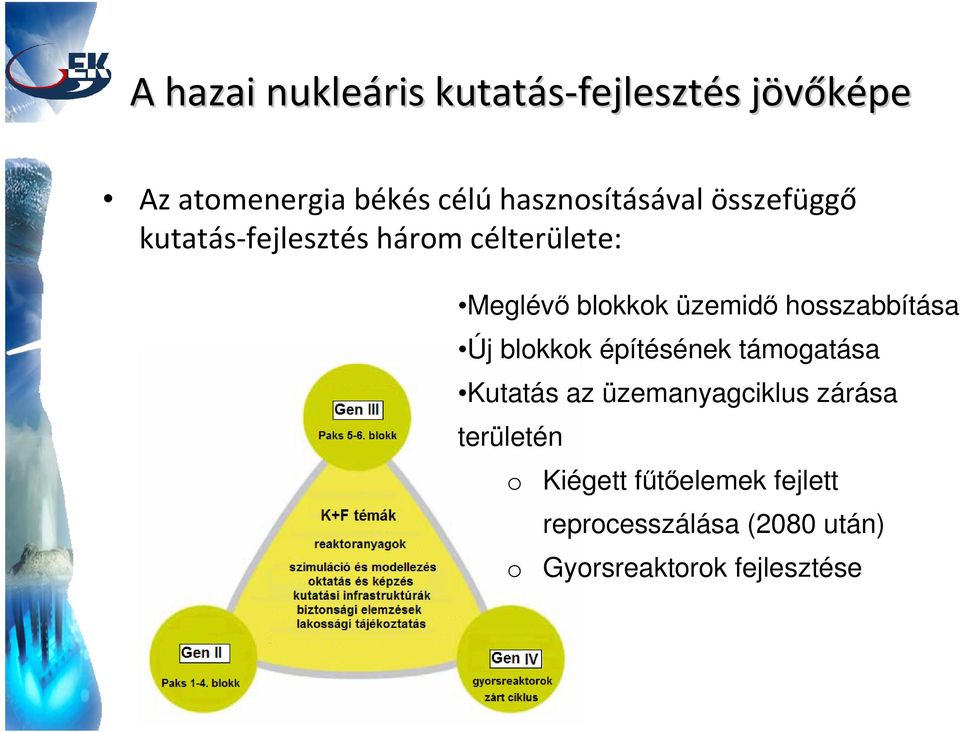 üzemidő hosszabbítása Új blokkok építésének támogatása Kutatás az üzemanyagciklus