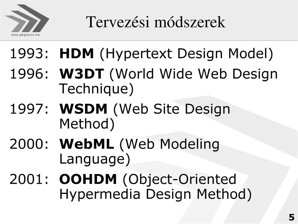 (Web Site Design Method) 2000: WebML (Web Modeling