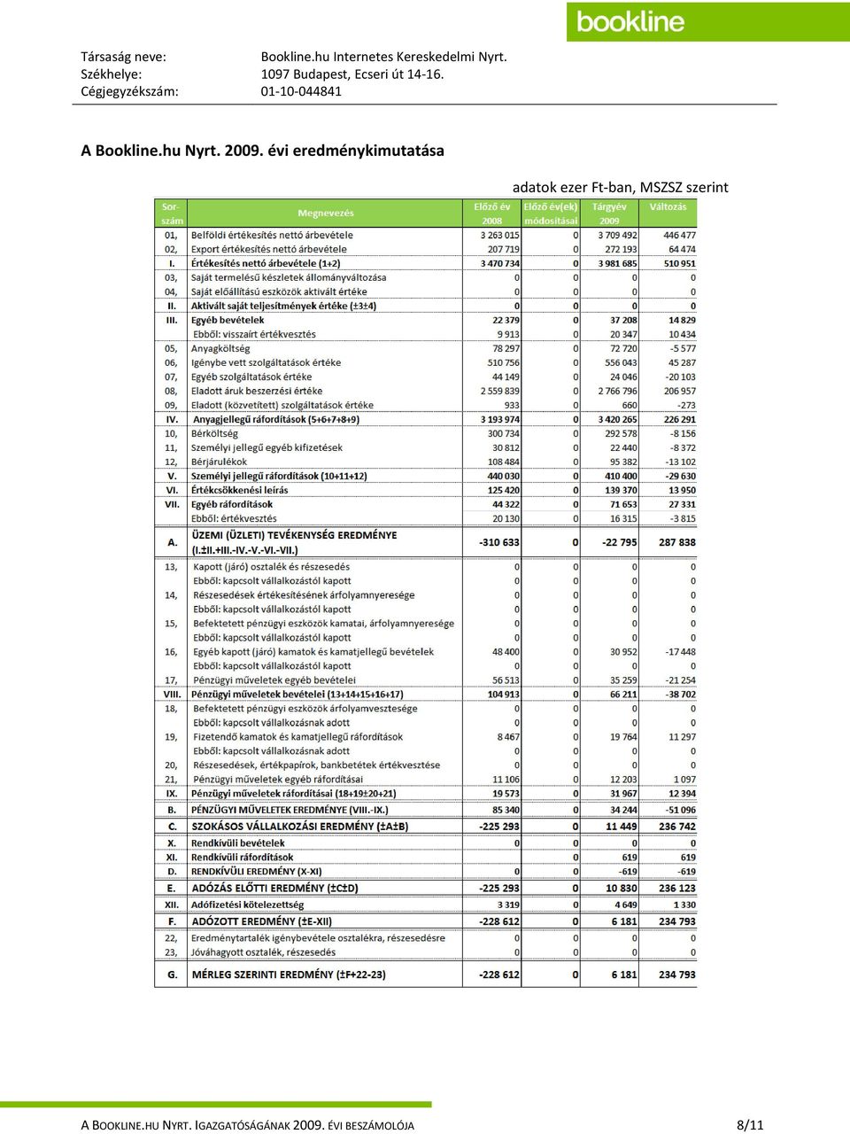 Cégjegyzékszám: 01-10-044841 A Bookline.hu Nyrt. 2009.