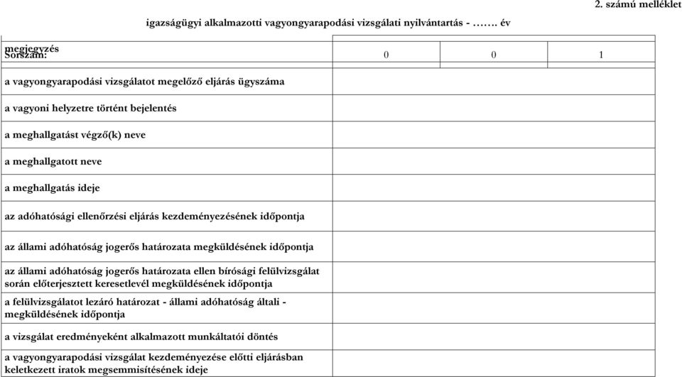 meghallgatás ideje az adóhatósági ellenőrzési eljárás kezdeményezésének időpontja az állami adóhatóság jogerős határozata megküldésének időpontja az állami adóhatóság jogerős határozata ellen