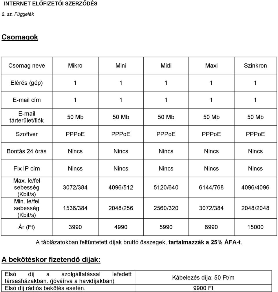 PPPoE PPPoE Bontás 24 órás Nincs Nincs Nincs Nincs Nincs Fix IP cím Nincs Nincs Nincs Nincs Nincs Max. le/fel sebesség (Kbit/s) Min.