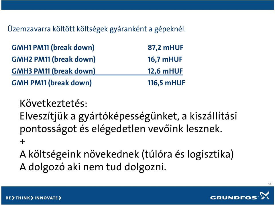 87,2 mhuf 16,7 mhuf 12,6 mhuf 116,5 mhuf Következtetés: Elveszítjük a gyártóképességünket, a