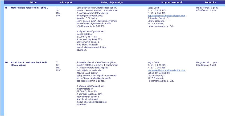 Oktatóközpontja 1117 Budapest, Hauszmann Alajos u. 3/b. Előadóknak: meghirdetett ár: 27.