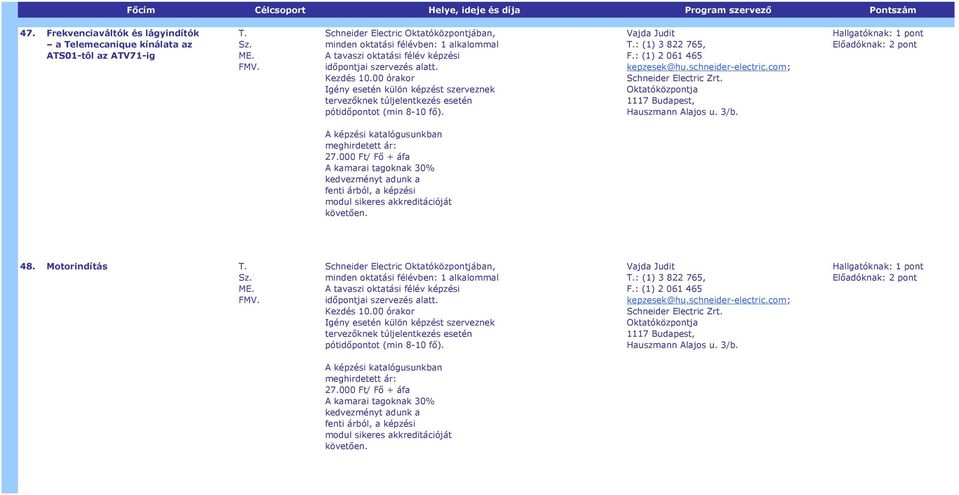 schneider-electric.com; Schneider Electric Zrt. Oktatóközpontja 1117 Budapest, Hauszmann Alajos u. 3/b. Előadóknak: meghirdetett ár: 27.