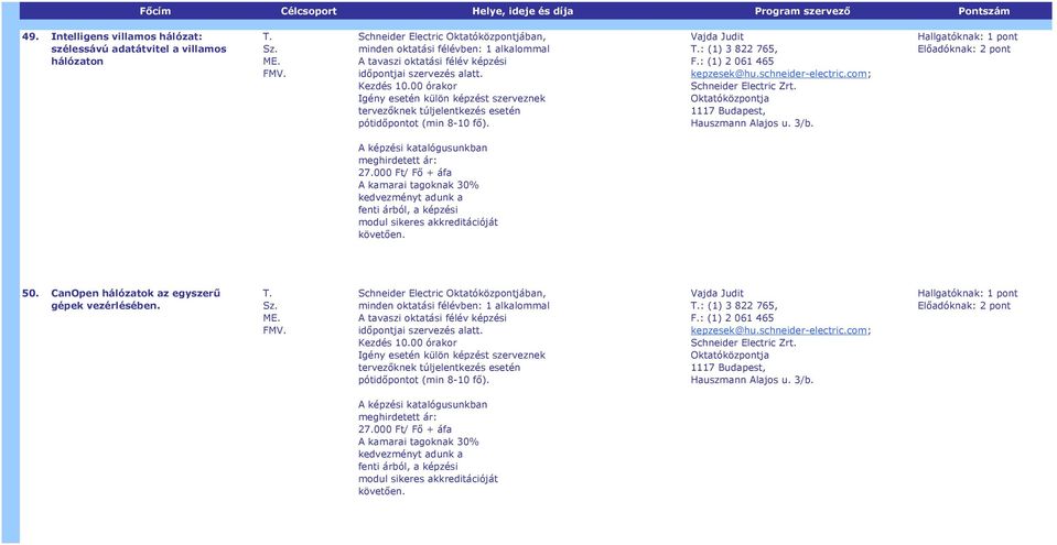 com; Schneider Electric Zrt. Oktatóközpontja 1117 Budapest, Hauszmann Alajos u. 3/b. Előadóknak: meghirdetett ár: 27.