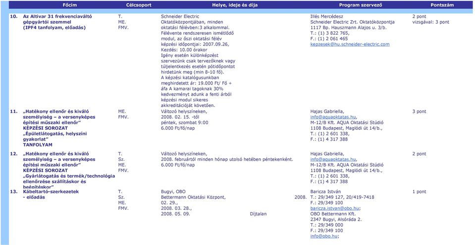 félévben:3 alkalommal. Félévente rendszeresen ismétlődő modul, az őszi oktatási félév képzési időpontjai: 2007.09.26, Kezdés: 10.