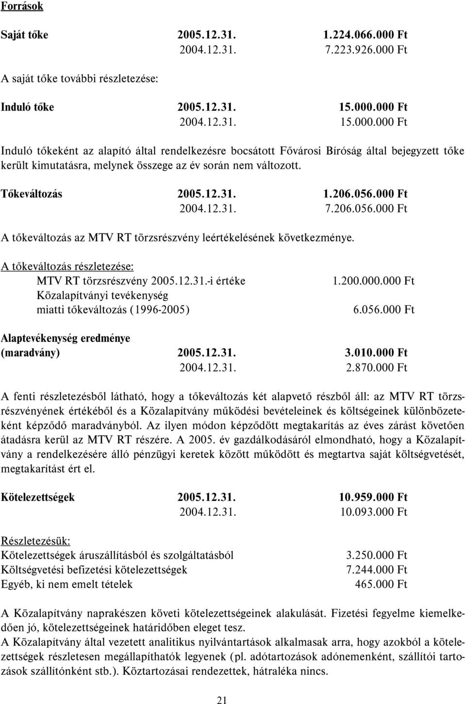 Tőkeváltozás 2005.12.31. 1.206.056.000 Ft 2004.12.31. 7.206.056.000 Ft A tőkeváltozás az MTV RT törzsrészvény leértékelésének következménye. A tőkeváltozás részletezése: MTV RT törzsrészvény 2005.12.31.-i értéke Közalapítványi tevékenység miatti tőkeváltozás (1996-2005) 1.